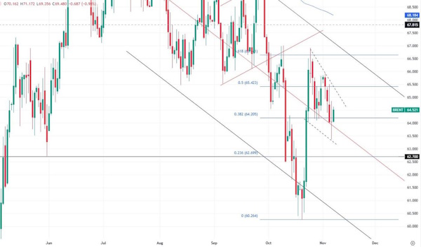 Сырьевые рынки замерли